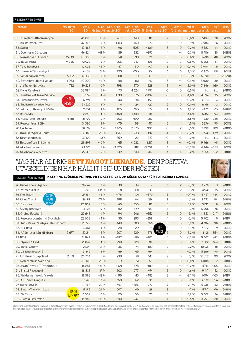 Resebyråer 51-100.jpg