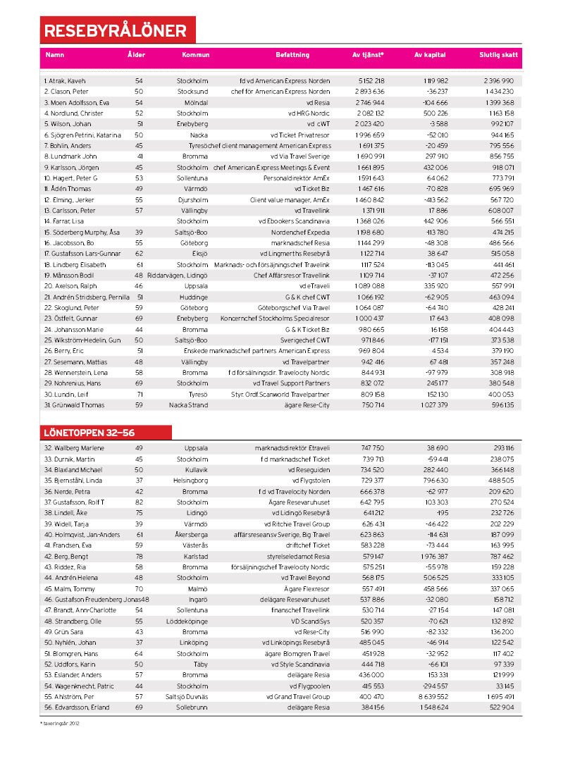 resebyraloner 1-56.jpg