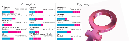 tabellArrangorFlyg.jpg