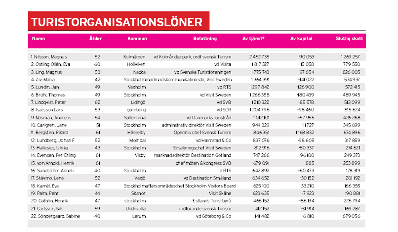 turistorganisationsloner.jpg